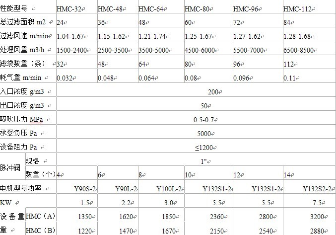 <b>jwz蝸輪減速機</b>3